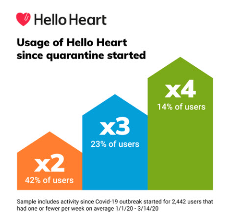 Hello Heart Chart